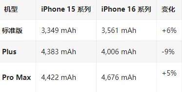 亚东苹果16维修分享iPhone16/Pro系列机模再曝光