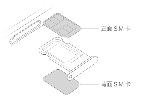 亚东苹果15维修分享iPhone15出现'无SIM卡'怎么办