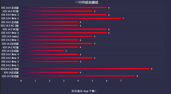 亚东苹果手机维修分享iOS14.5beta1续航怎么样 